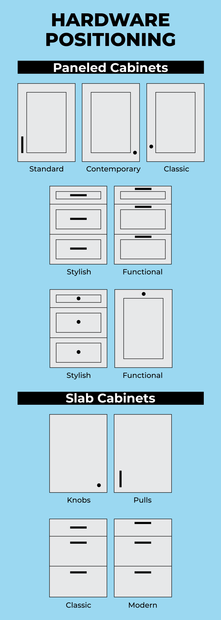 The Ultimate Guide To Cabinet Knobs And Pulls Placement Kreg Tool