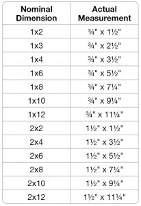 How to select the correct pocket-hole screw | Kreg Tool