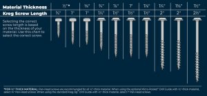 Kreg Screw Guide - Pocket Hole Screw Size Chart