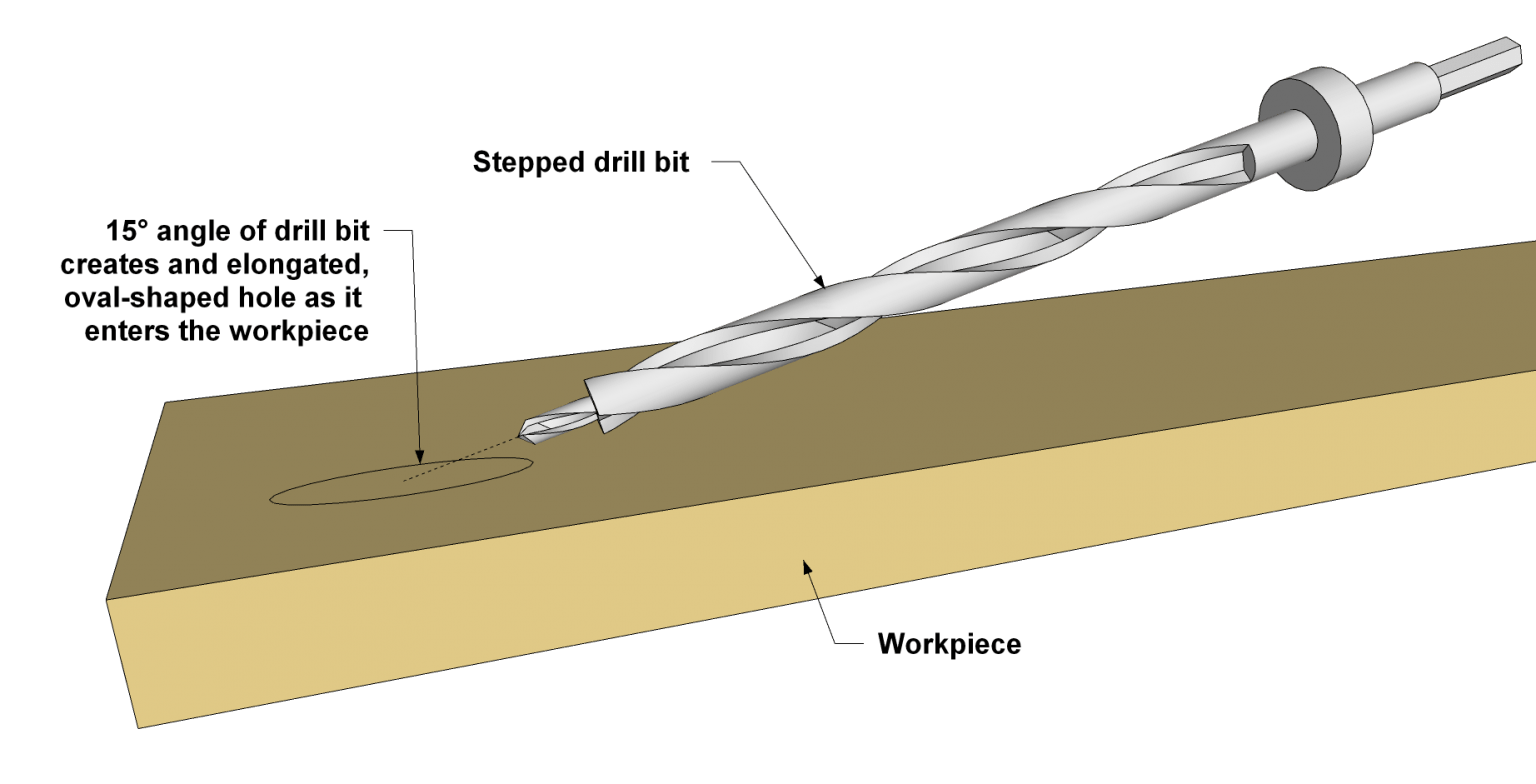 How Pocket Holes Work A Visual Guide Kreg Tool