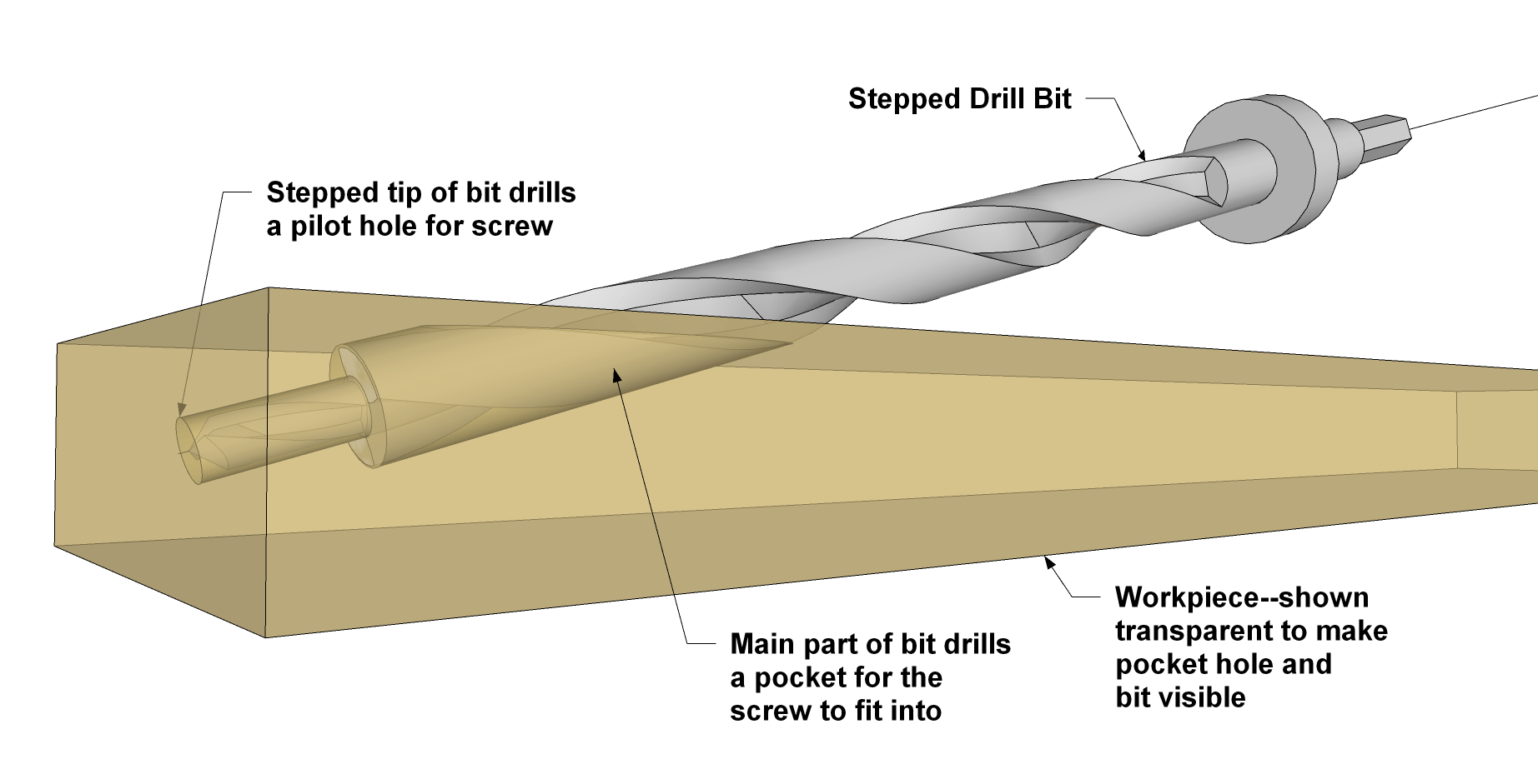 How Pocket Holes Work A Visual Guide Kreg Tool