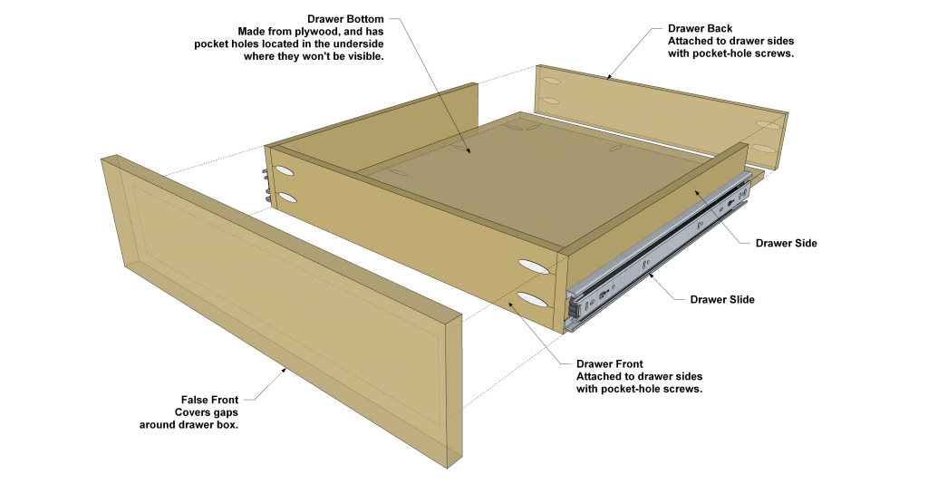 How To Build Drawer Boxes