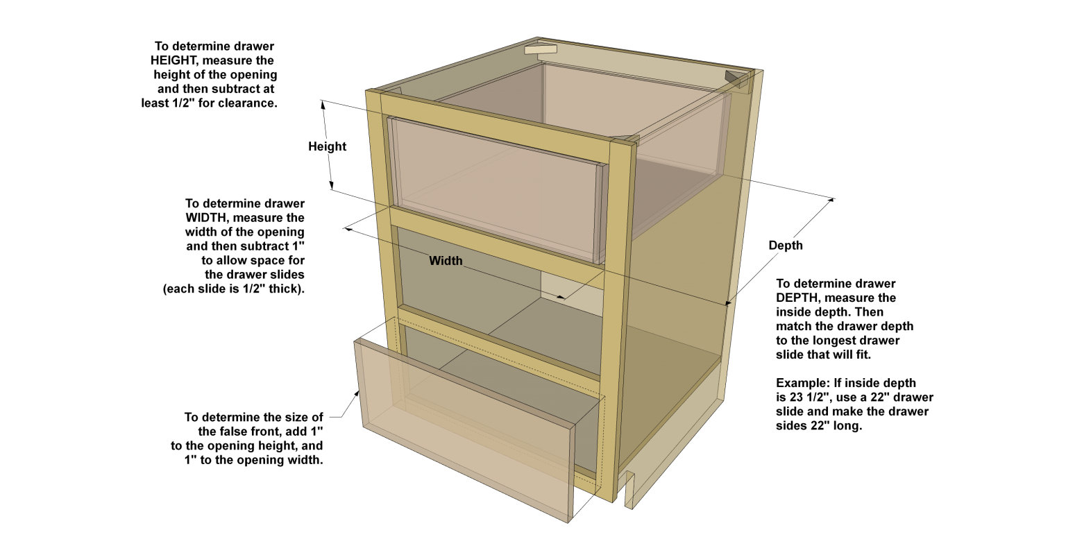 Demystifying drawer sizing Kreg Tool