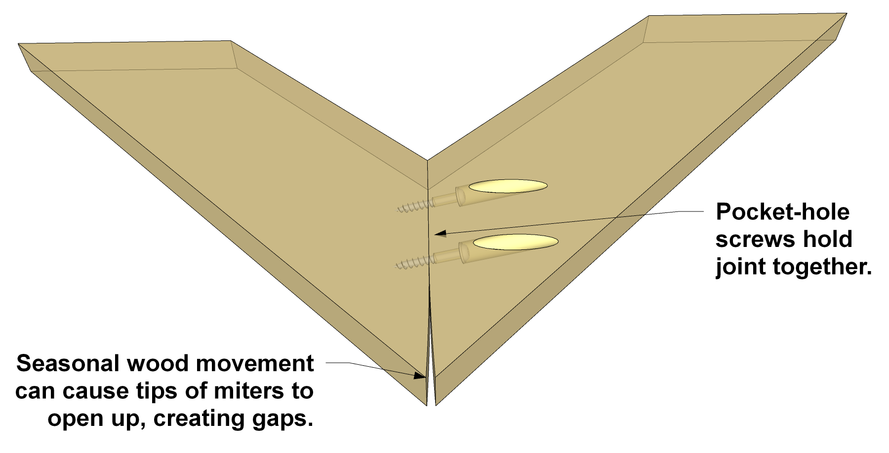 How to create miter joints with pocket holes Kreg Tool