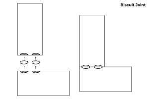 Biscuit Joint woodworking joint