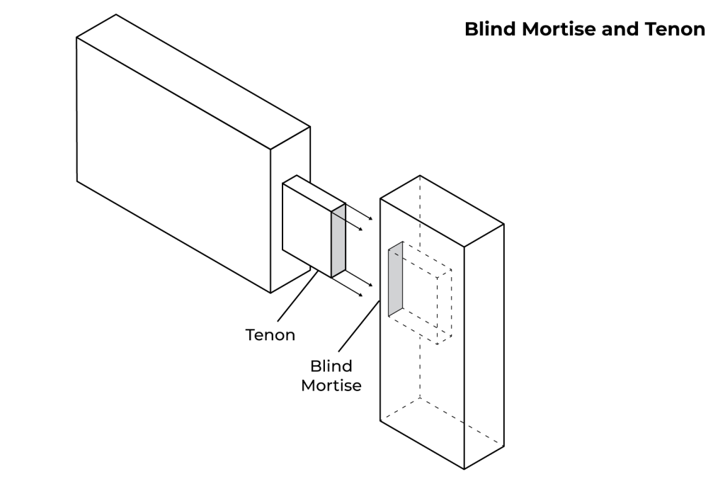 Blind Mortise and tenon joint