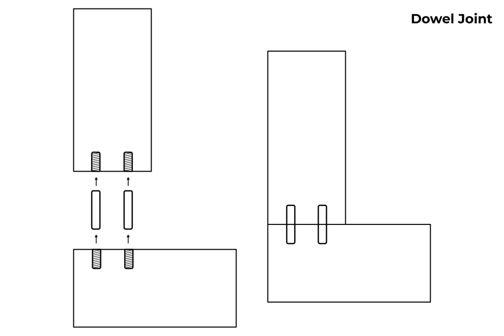 Dowel Joint woodworking joint