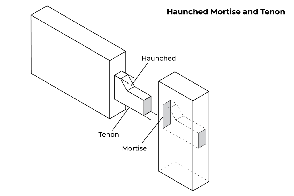 Haunched Mortise and tenon