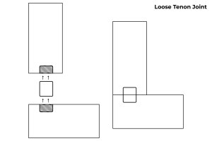 Loose Tenon Joint woodworking joint