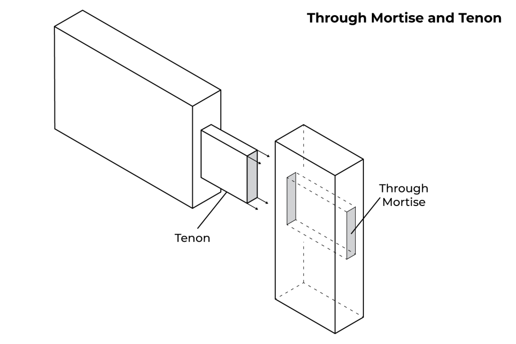 Through Mortise and Tenon joint