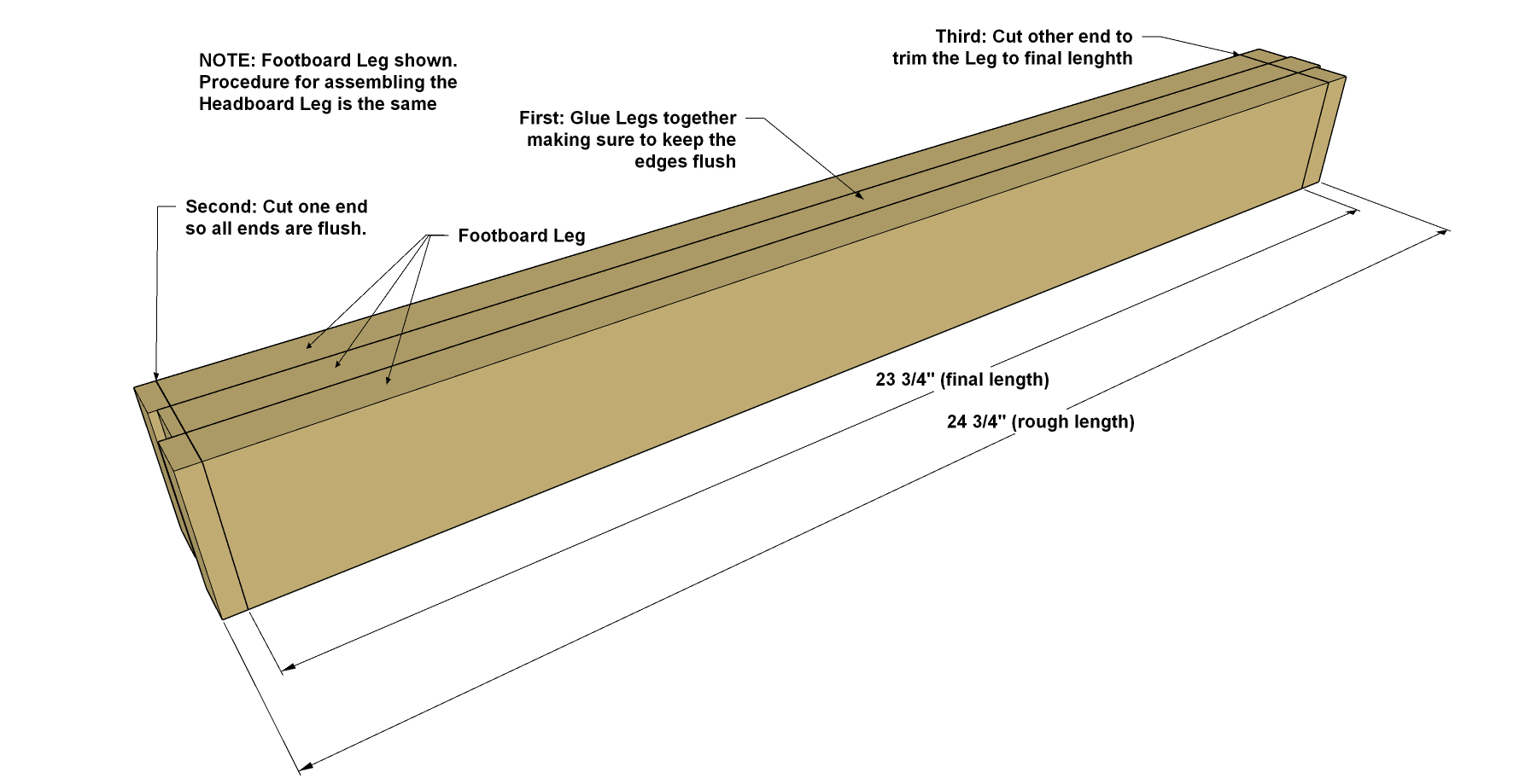 Step 5