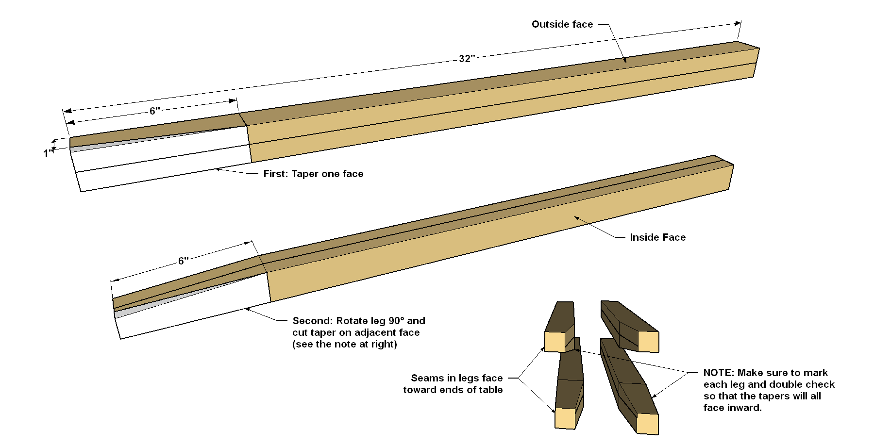 Step 2