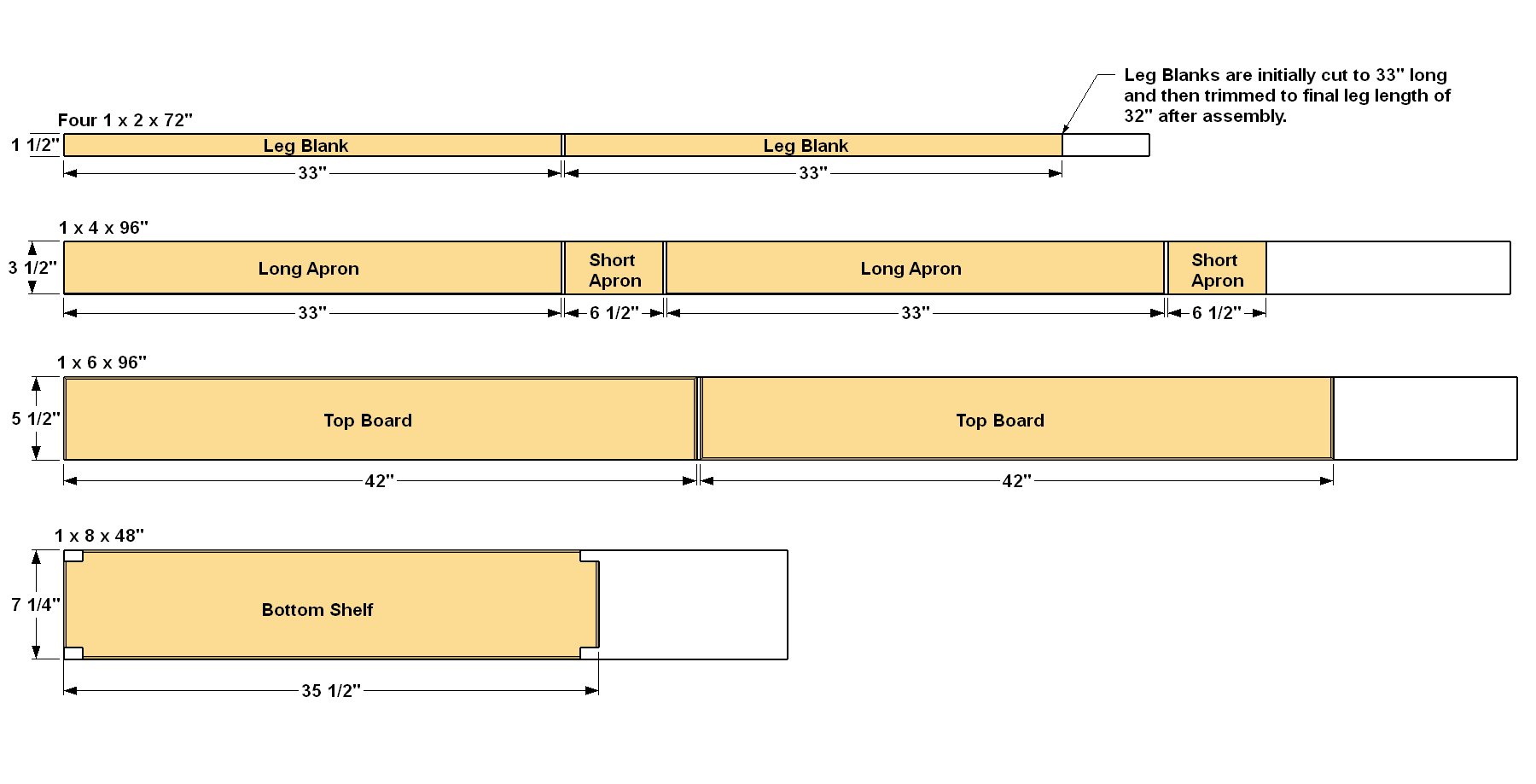 console-table-cut-diagram