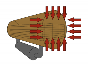 Illustration of the treating process