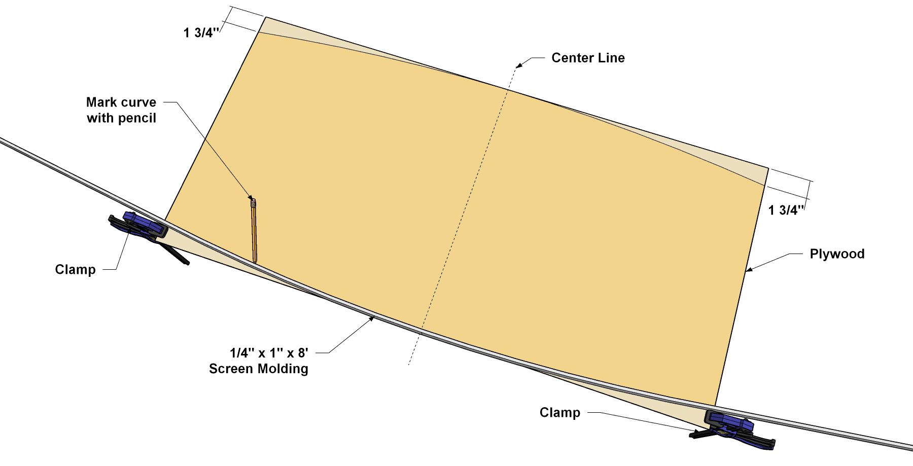 Step 2