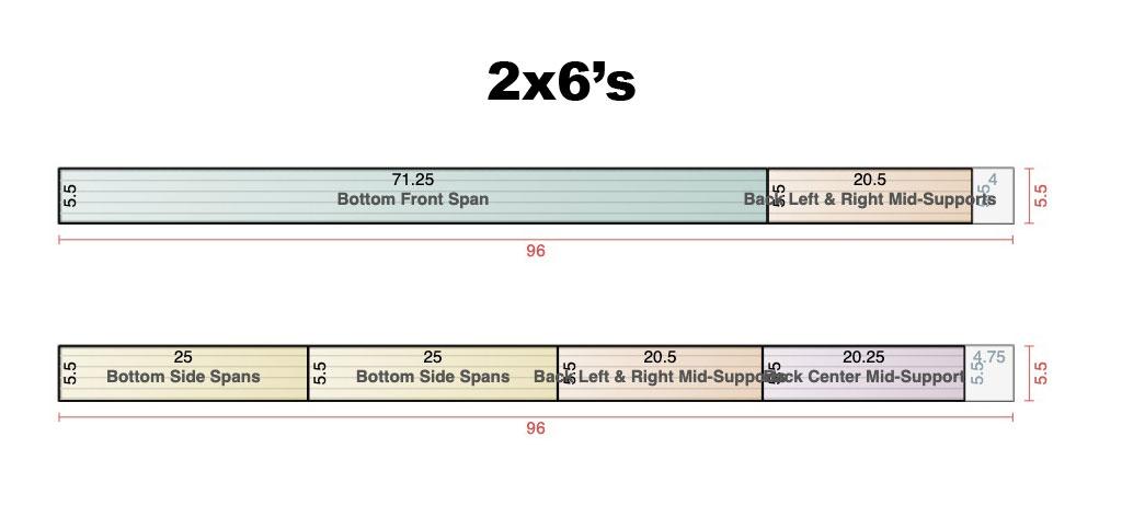 2x6s