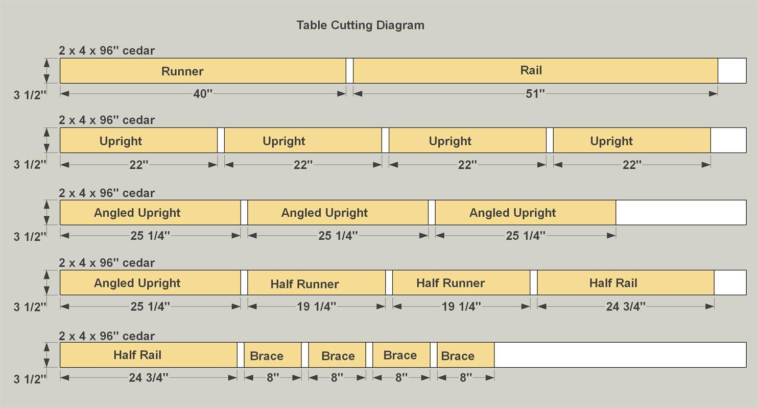 3-table-cutting-diagram-1