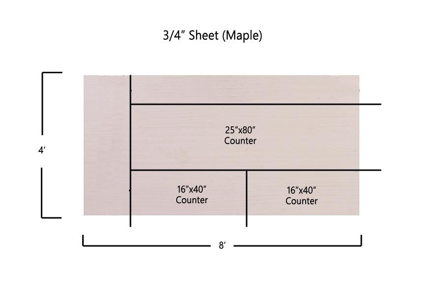 countertop-cuts