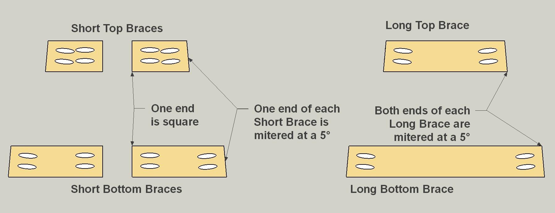 Step 5