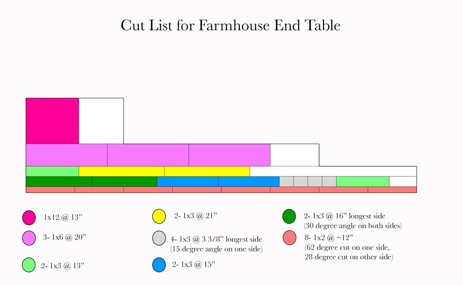 farmhousextablecutlist