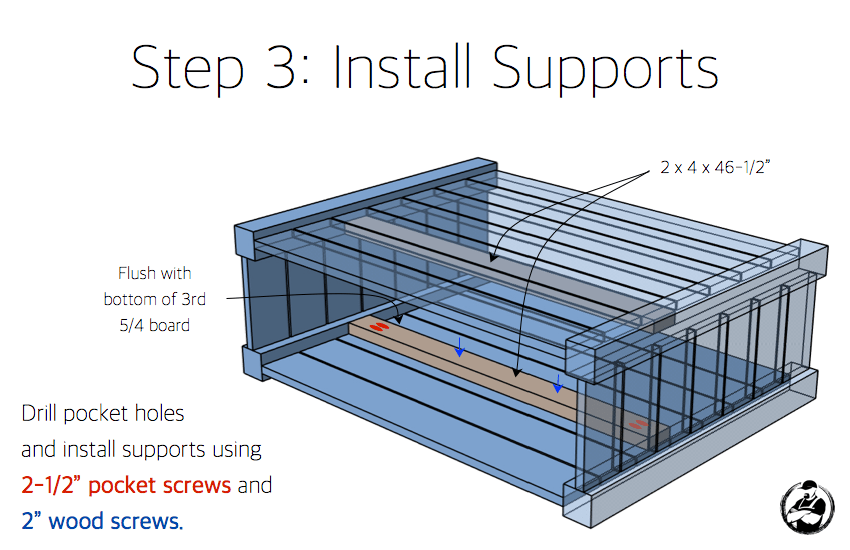 Step 3