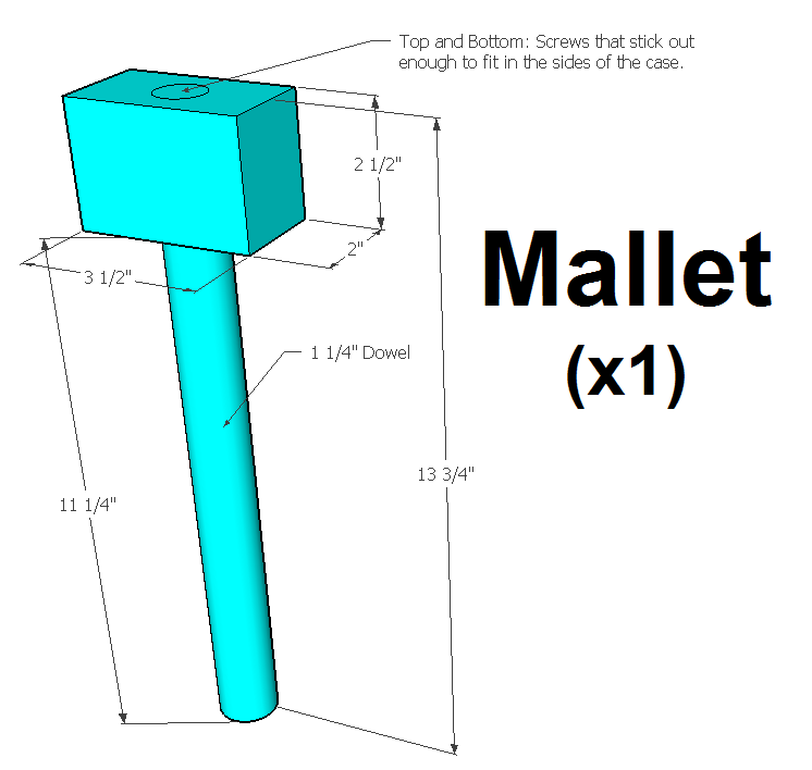 mallet-measurements