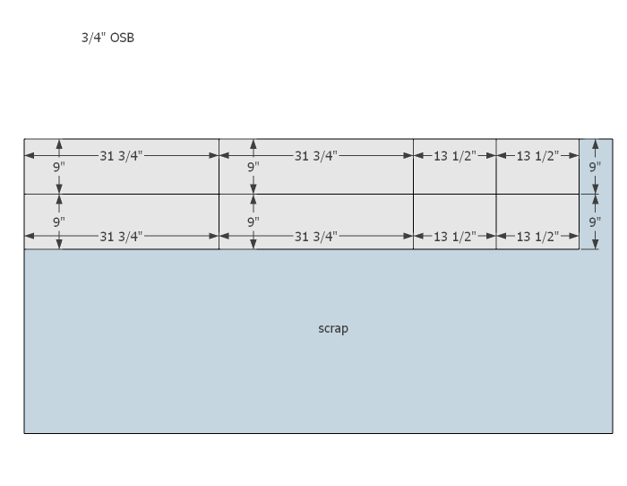 cut-diagrams-osb