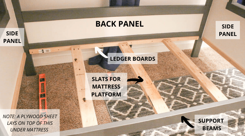mattress-platform-details