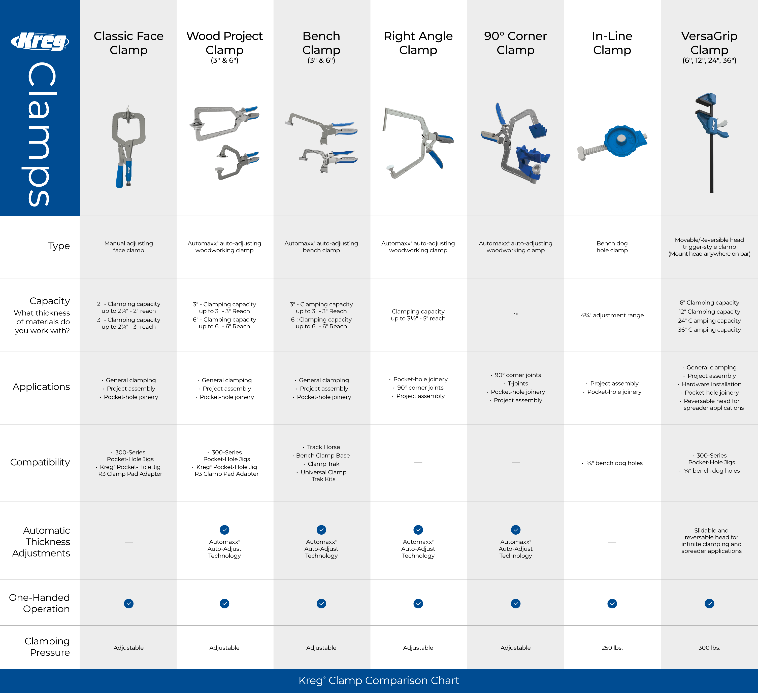 Clamp Comparison Chart