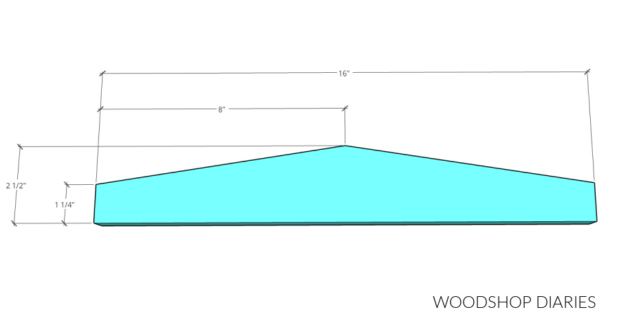 Step 3